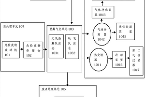 一種危險(xiǎn)廢物熱解氣化處理裝置