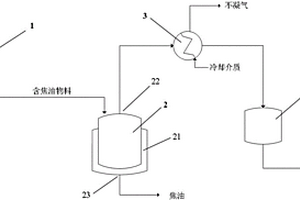 脫除物料中的焦油并回收利用物料的系統(tǒng)