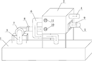 復(fù)合機(jī)烘箱熱能回收裝置