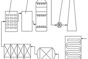 一種火力電廠用煙氣脫硫凈化裝置