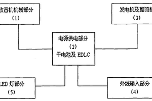 手搖發(fā)電收音機(jī)