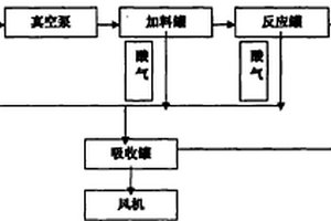 與水劇烈反應(yīng)的危險廢物廢棄酸的處理工藝