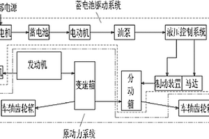 鐵路接觸網(wǎng)作業(yè)車雙動(dòng)力傳動(dòng)系統(tǒng)