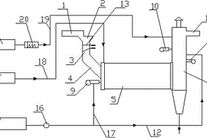 一種適用于固、液形態(tài)危險(xiǎn)廢物的焚燒處理系統(tǒng)