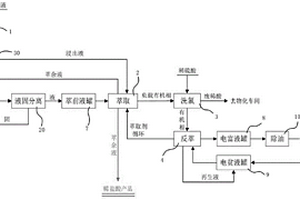 一種含銅蝕刻液再生電解銅的系統(tǒng)