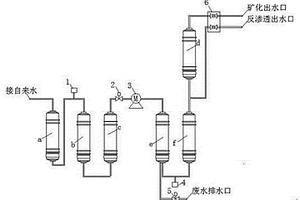 純凈水、礦化水一體機(jī)