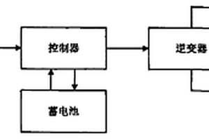 一種用于永磁機(jī)構(gòu)斷路器的電源裝置