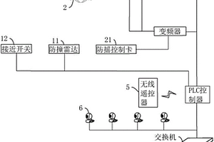 水泥窯協(xié)同處置中螺旋泵天車自動化系統(tǒng)