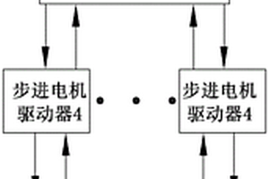 一種卷筒紙書(shū)刊機(jī)遙控墨斗控制系統(tǒng)