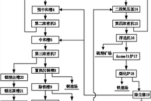 一種含銦、銀、砷的硫化鋅共伴生精礦煉鋅系統(tǒng)