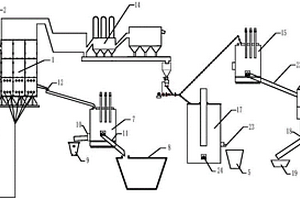 錫冶煉中間物料處理系統(tǒng)