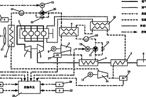 一種車用柴油機(jī)余熱發(fā)電控制系統(tǒng)