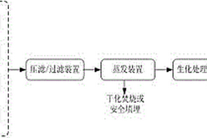 一種危險(xiǎn)廢物物化處理單元深度處置的裝置