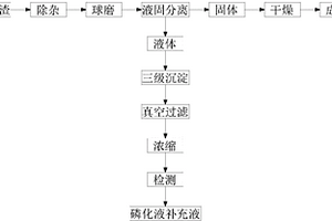 固體危險(xiǎn)廢料磷化渣的無(wú)害化處理方法