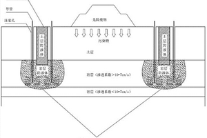 一種用于基巖地區(qū)的危廢污染聯(lián)合垂直阻隔結(jié)構(gòu)及其施工方法