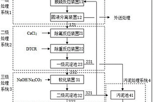 危廢焚燒煙氣脫酸廢水預(yù)處理系統(tǒng)