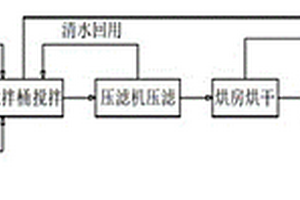 一種煙花炮竹危險固廢的安全處理方法