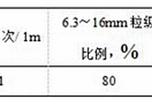 一種鋼鐵塵泥轉(zhuǎn)底爐法固體危廢物料造球方法