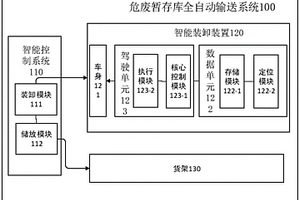 危廢暫存庫全自動輸送系統(tǒng)