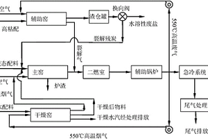 一種并聯(lián)窯爐危險(xiǎn)廢物焚燒工藝