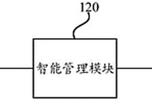 一種危險(xiǎn)廢棄物智能監(jiān)管系統(tǒng)及方法