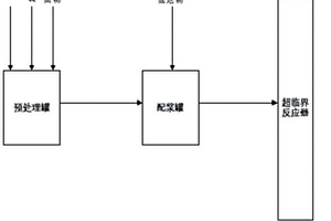 一種有機(jī)危險(xiǎn)廢物的處理方法