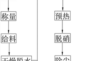 有機磷農(nóng)藥危廢料的終端處置方法