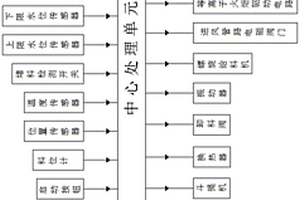 一種危險廢棄物等離子氣化工藝控制系統(tǒng)