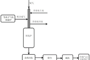 用于有機(jī)危廢等離子氣化熔融爐出口合成氣的凈化方法