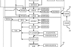 危險廢物焚燒系統(tǒng)控制系統(tǒng)