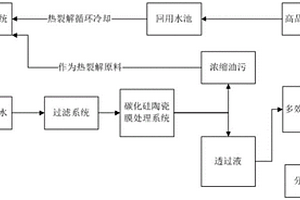 一種鋼鐵行業(yè)有機(jī)固危廢熱裂解廢水資源化利用處理工藝