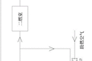 固體危廢處理工藝、熔融爐和處理系統(tǒng)