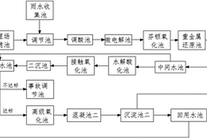 危險廢物安全填埋場污水處理系統(tǒng)