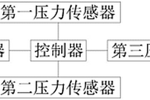 一種管道輸送危險廢物流變特性測試系統(tǒng)