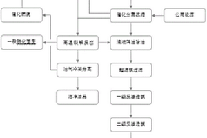 一種含油危廢的煉化油品再利用的方法