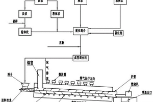 一種危險廢物中低溫無機鹽分離方法