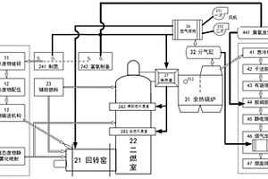 基于二次燃燒室富氧送風(fēng)的綠色高效危險(xiǎn)廢物回轉(zhuǎn)窯焚燒處理方法