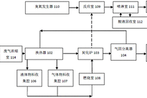 一種氣態(tài)危險(xiǎn)廢物處理系統(tǒng)