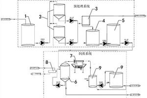 一種危廢填埋場(chǎng)滲濾液處理設(shè)備及其處理工藝