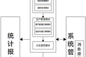 應(yīng)用于危險(xiǎn)廢物經(jīng)營(yíng)單位的危廢運(yùn)營(yíng)管理系統(tǒng)