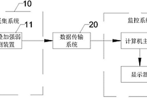 一種危險廢物安全填埋場滲漏實時監(jiān)測系統(tǒng)