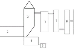 一種危險(xiǎn)廢物焚燒熔融系統(tǒng)及其焚燒熔融方法