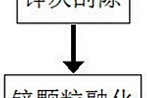 一種熱鍍鋅鋅灰危廢工藝流程