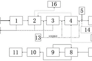 一種危廢焚燒系統(tǒng)及其運行工藝