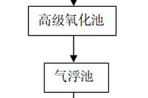 一種危險(xiǎn)廢液提標(biāo)深度處理方法