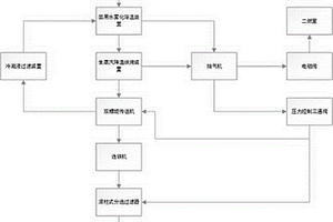 一種危廢焚燒爐渣出料系統(tǒng)及其工藝