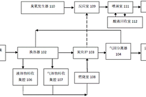 固態(tài)危險廢物處理系統(tǒng)