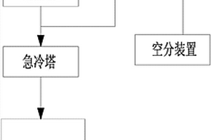 危險廢物焚燒煙氣減量與消白系統(tǒng)以及方法