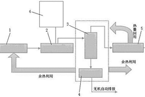 一種改進(jìn)的高危廢氣廢渣焚燒凈化處理系統(tǒng)