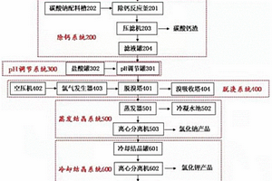 危險廢物填埋場滲濾液的處理系統(tǒng)